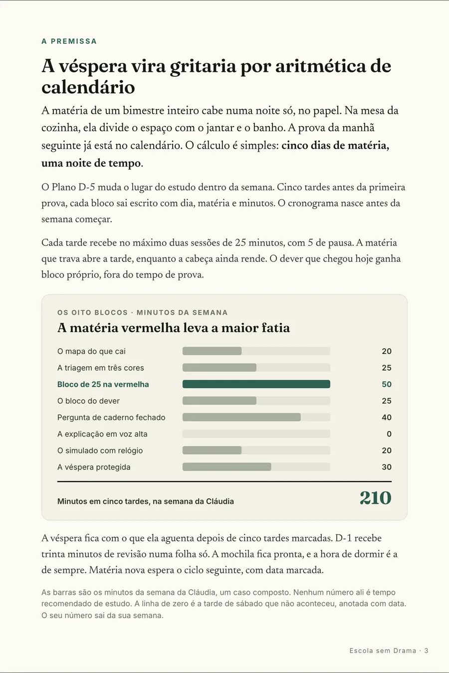 Página real do guia: Infográfico